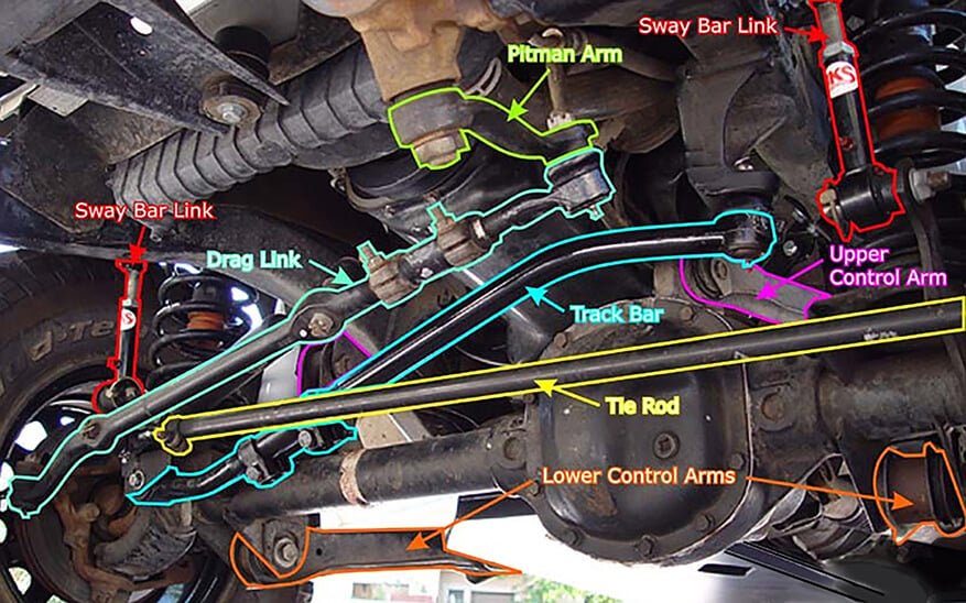 How to Fix Jeep Death Wobble